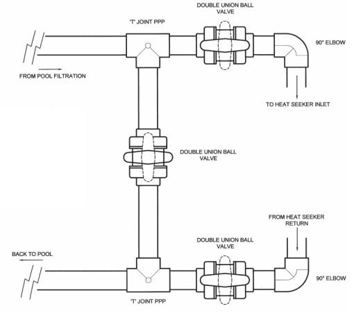 Plastica HeatSeeker Bypass Kit - Image 2